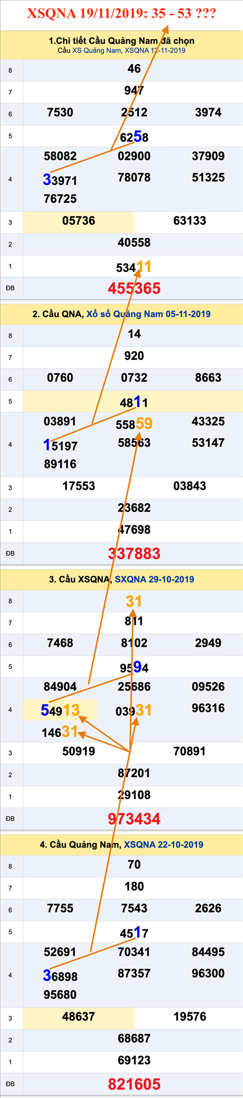 Tham khao an so XSQNA 19-11-2019 Tham khao an so XSQNA 19-11-2019